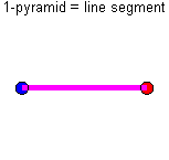 1-pyramid