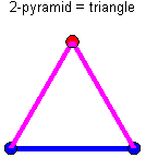 2-pyramid