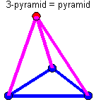 3-pyramid