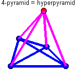 4-pyramid