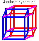 4-cube